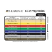 Picture of Theraband Resistance Bands 1.5m (Blue)